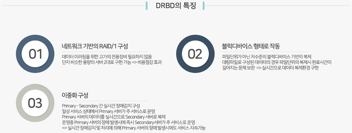 DRBD